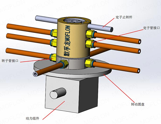 氣動旋轉(zhuǎn)接頭